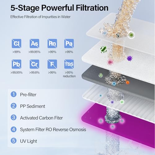Countertop Reverse Osmosis Water Filter