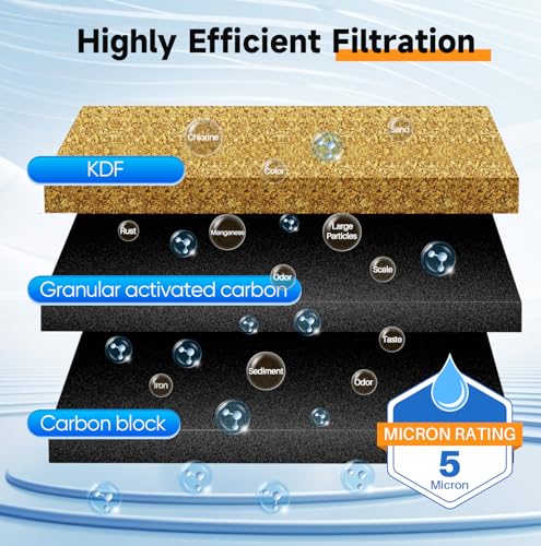 2 Stage Whole House Water Filtration System
