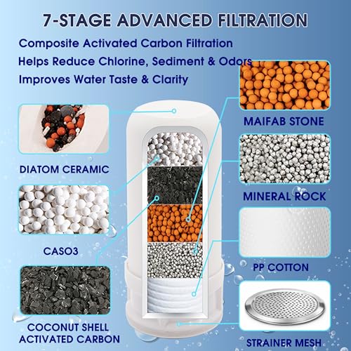 Universal Faucet Mount Replacement Filter Cartridge (2 Count)
