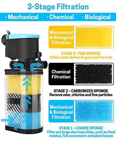 Aquarium Filter 3