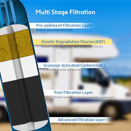 RV Inline Water Filter with 90 Degree Elbow and Flexible Hose (3 Count)