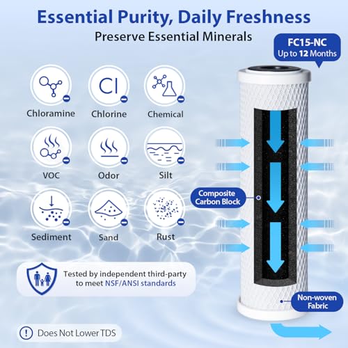 CKC1C NC Countertop Water Filter