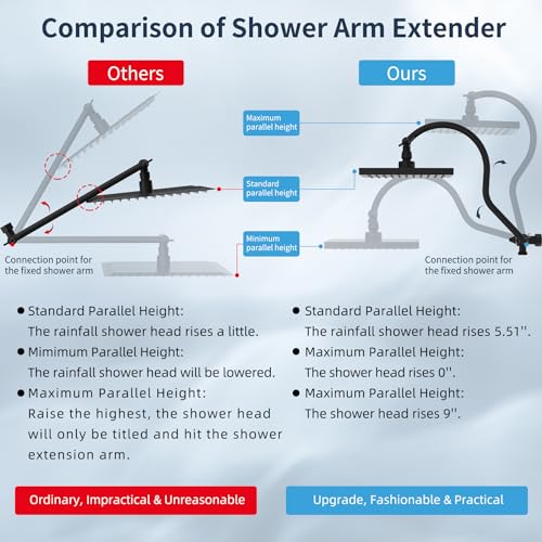8 Inch High Pressure Rainfall Shower Head