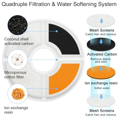 Cat Water Fountain Filters