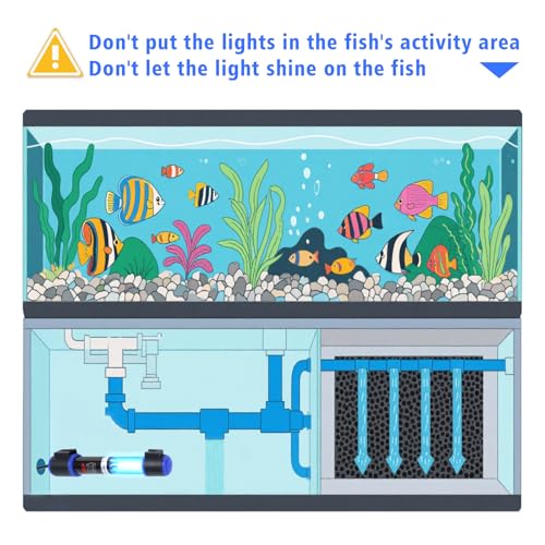 UV C Aquarium Clean Light with Timer