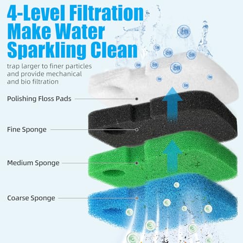Replacement Canister Filter Pads Compatible with Cascade 700