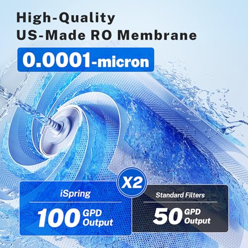 RO100 Under Sink 5
