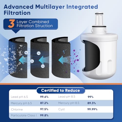 DA29 00003G NSF 53&42 Certified Water Filter Replacement for Samsung DA29 (3 Count)
