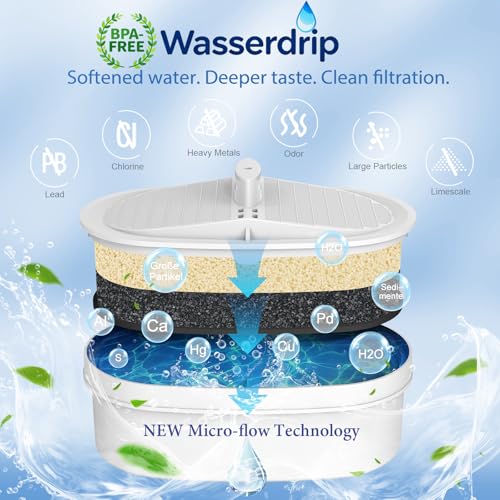 Water Filter Replacement for All Water (3 Count)