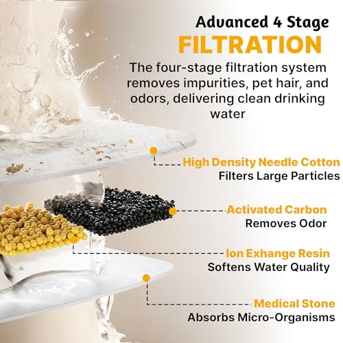 Replacement Filter for Stainless Steel Water Fountain