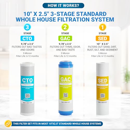 3 Stage Good for City Water