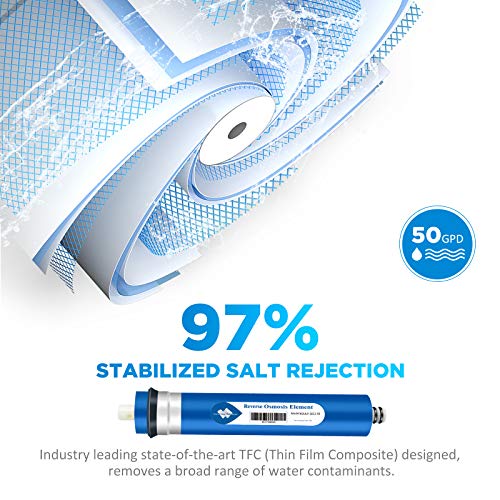 NSF ANSI 58 Certified 50 GPD Reverse Osmosis Membrane (25 Count)