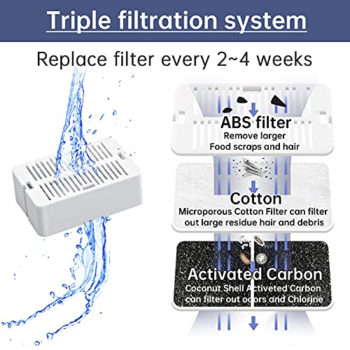 Cat Water Fountain Replacement Filter