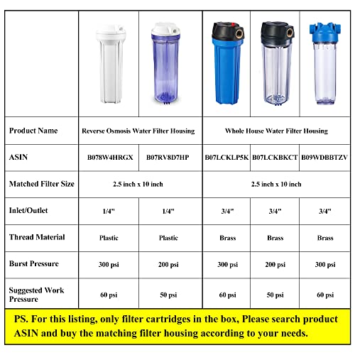 Whole House Carbon Block Filter (4 Count)
