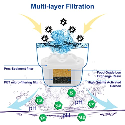 Replacement Filter Compatible with Brita Mavea 1001122