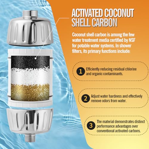 1PCS Multi Stage Shower Head Filter Replacement Compatible with AquaBliss Filtered Showerhead SF400 & SF500