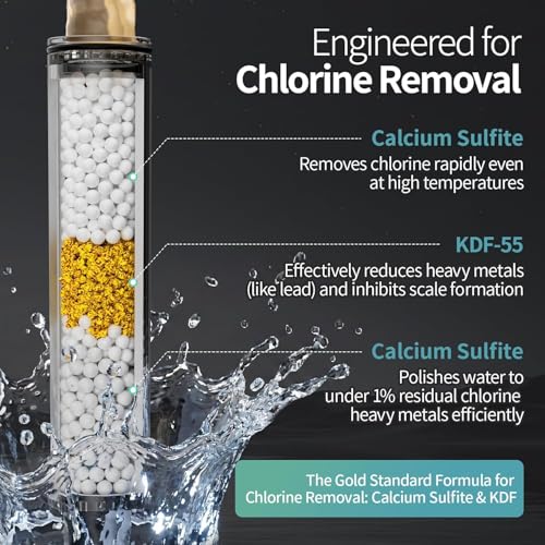 High Pressure Filtered Handheld Shower Head 9 Spray（4 filters）