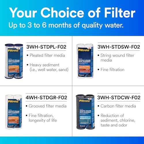 Standard Capacity Whole House Pleated Replacement Water Filter 3WH (2 Count)