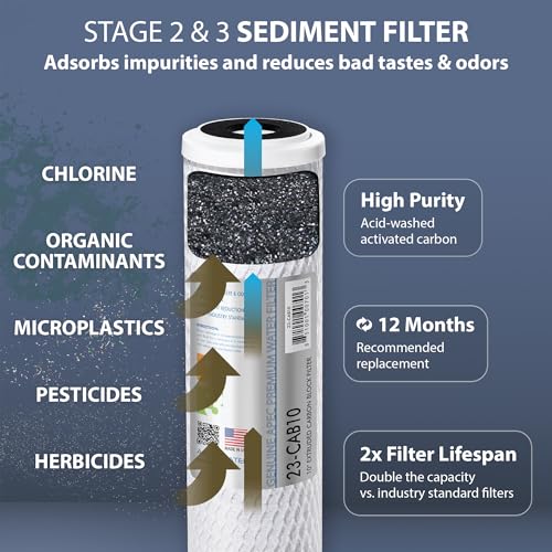 APEC Ultimate Series US Made 2 Sets of Stage 1