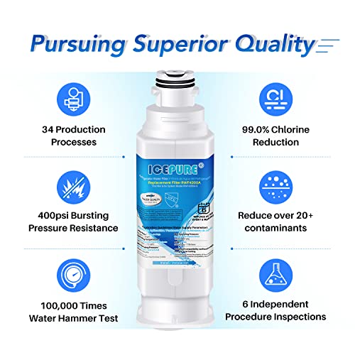 Water Filter Replacement for Samsung DA97 (4 Count)