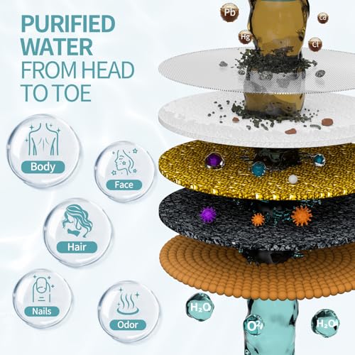 7 Inch Filtered Shower Head