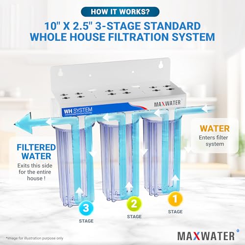 3 Stage Good for City Water
