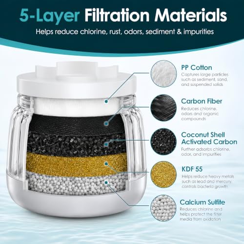 LongLasting Bathroom Sink Faucet Water Filter for Hard Water (5 Count)