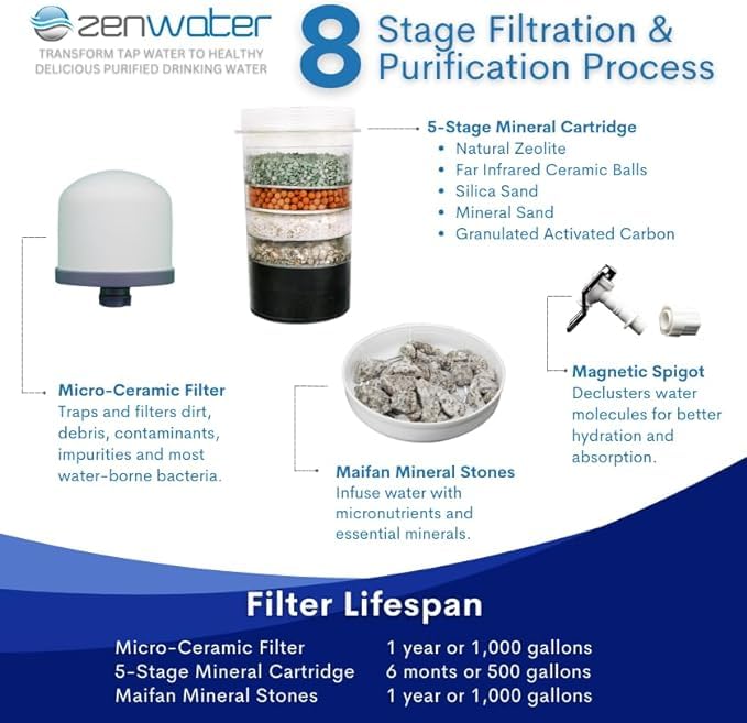 6 Gallon Countertop Gravity Water Filter System