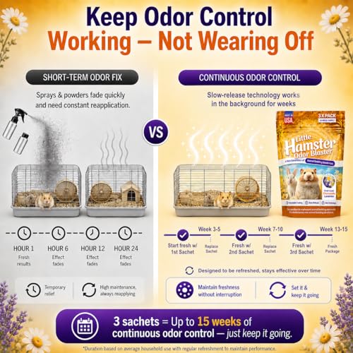 Hamster Odor Blaster