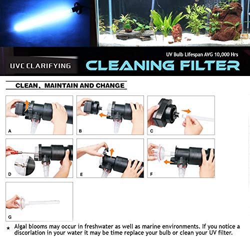 24W Non Submersible UV Ultraviolet 21.5" Light Clarifier Lamp Filter for Aquarium Koi Pond Fish Tank