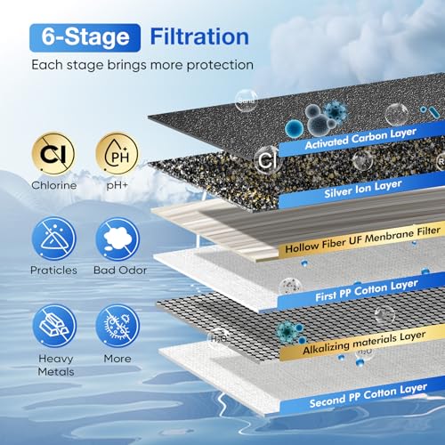 6 Stage Alkaline Water Filter System