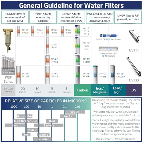 FC15 CTO Carbon Block Water Filter for Under Sink Filtration System