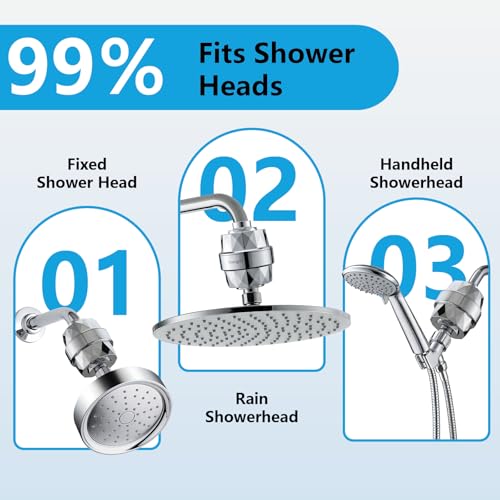 20 Stage Shower Filter with Hard Water Softening + Chlorine Removal