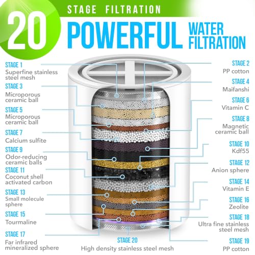 Filtered Shower Head Set