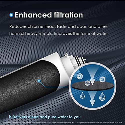 TSCT Replacement Water Filter for TSU & TSU
