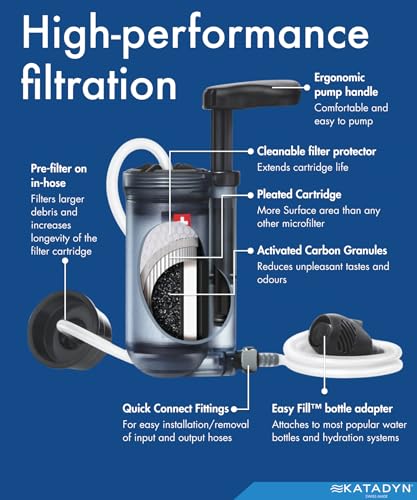 Hiker Pro Transparent Hand Pump Water Filter