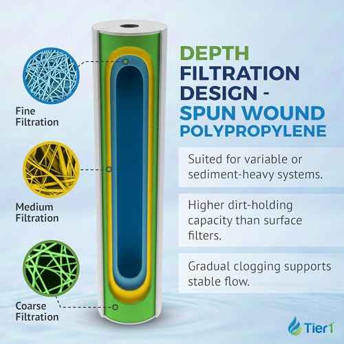 1 Micron 4.5" × 10" Sediment Water Filter