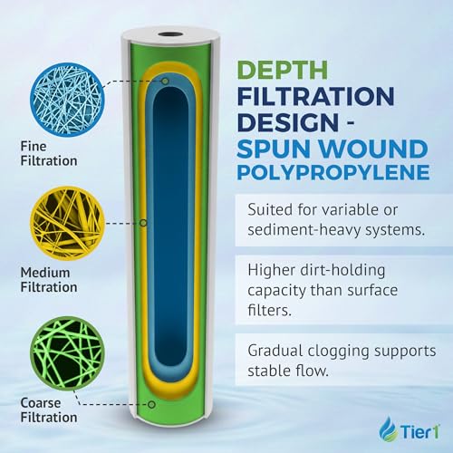 5 Micron 4.5" × 10" Whole House Water Filter (6 Count)