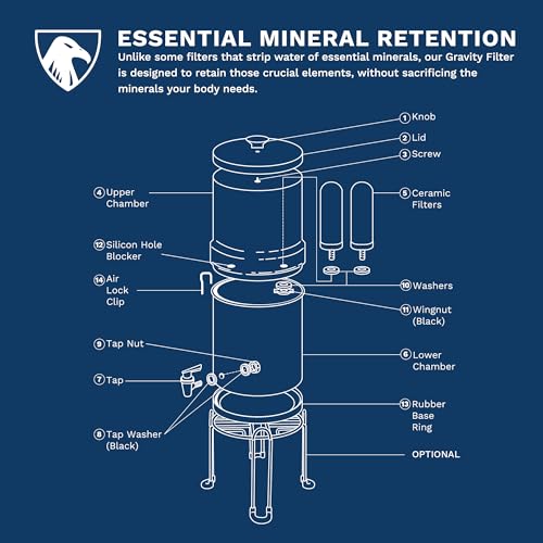 Ultra Gravity Water Filter Replacement Pack