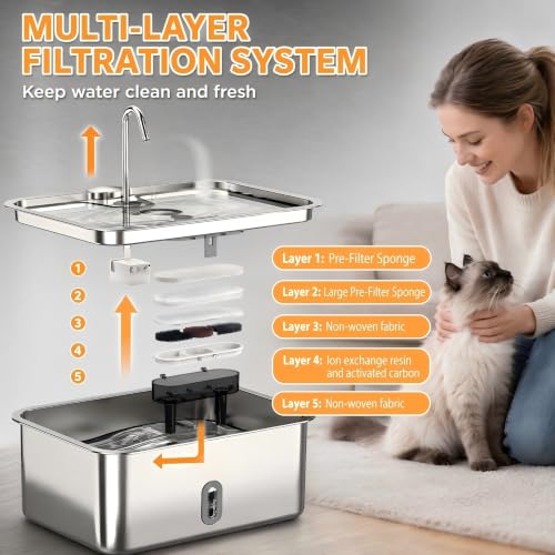 Dog Water Fountion for Large Dogs (50 Pound)