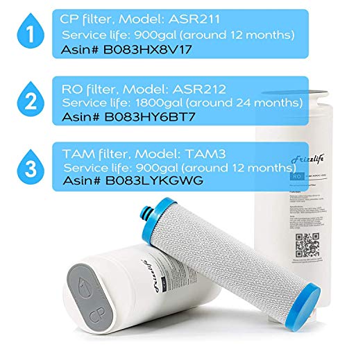 ASR211 Replacement Filter Cartridge For PD600