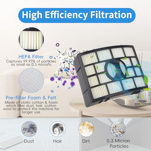 Replacement Brush Roll Filters Compatible with Shark Apex DuoClean AZ1000 AZ1002 AZ1003BRN AX950 AX951 AX952 NV830 NV831 NV835 ZU881 ZU885 Vacuum