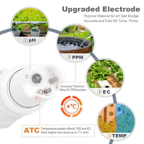 Hydroponics EC pH Tester