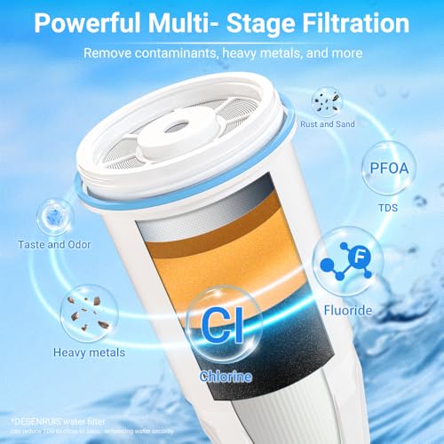 Water Filter Replacement for Zero Pitcher and Dispenser ZR (6 Count)