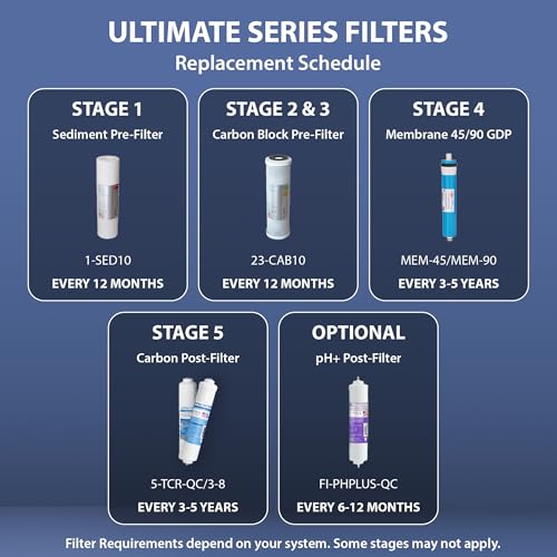 APEC Ultimate Series US Made 2 Sets of Stage 1