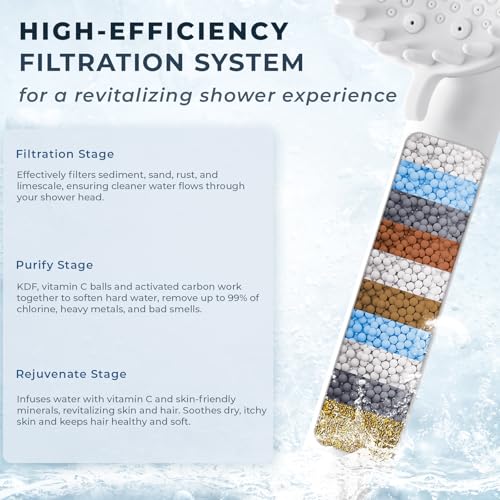 2026 Magnetic Filtered Shower Head with Handheld