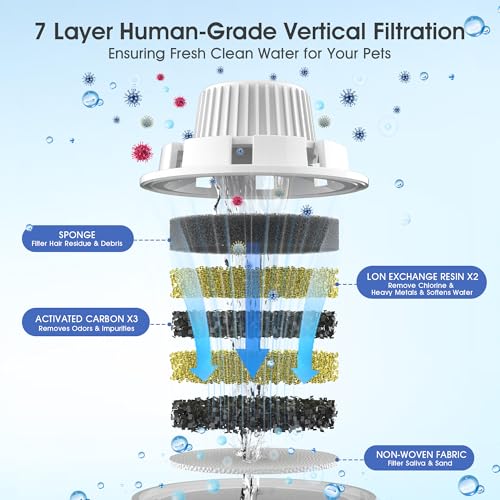 Dog Water Fountain Filters Replacement 4 Packs