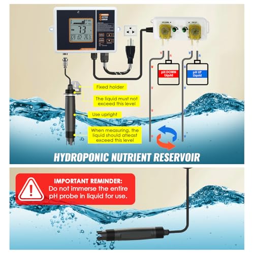 pH Controller with Dual Relay Output & Dosing Pump