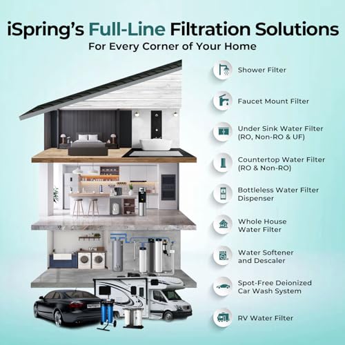 WGB31B KS Heavy Metals Whole House Water Filter System