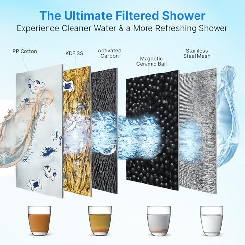 High Pressure 20 Stage Filtered Shower Head with 5 Spray Modes